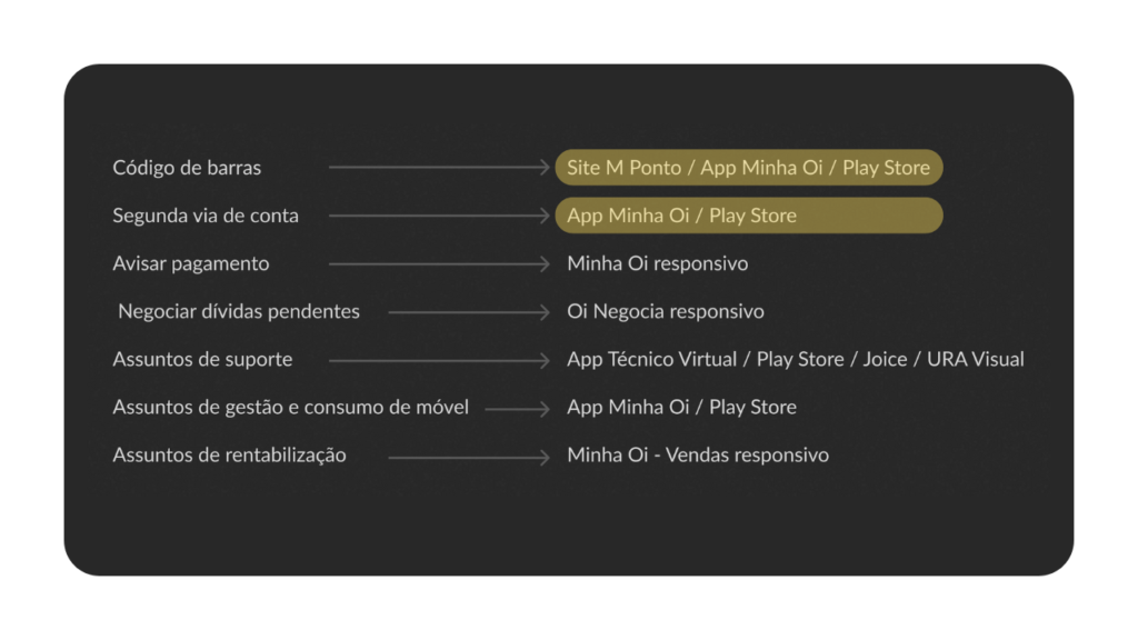 O atributo alt desta imagem está vazio. O nome do arquivo é interceptador-chamadas-destinos-2-1024x576.png